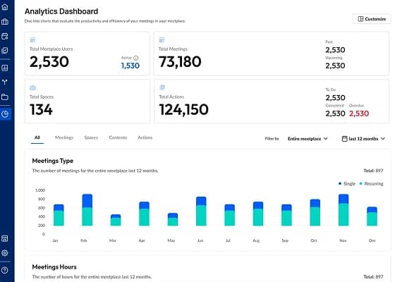 Visualize Your Event Management